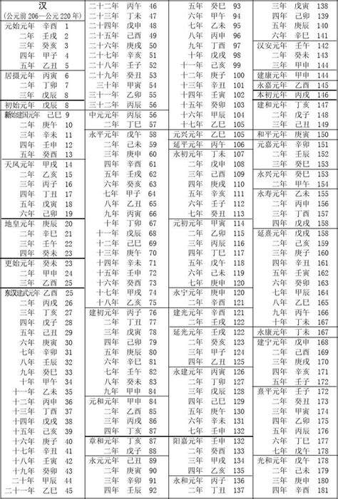 2001年是什麼年|民國紀元與公元對照表